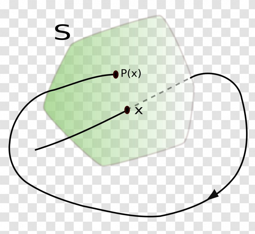 Poincaré Map Dynamical System Recurrence Theorem Plot - Neighbourhood Transparent PNG