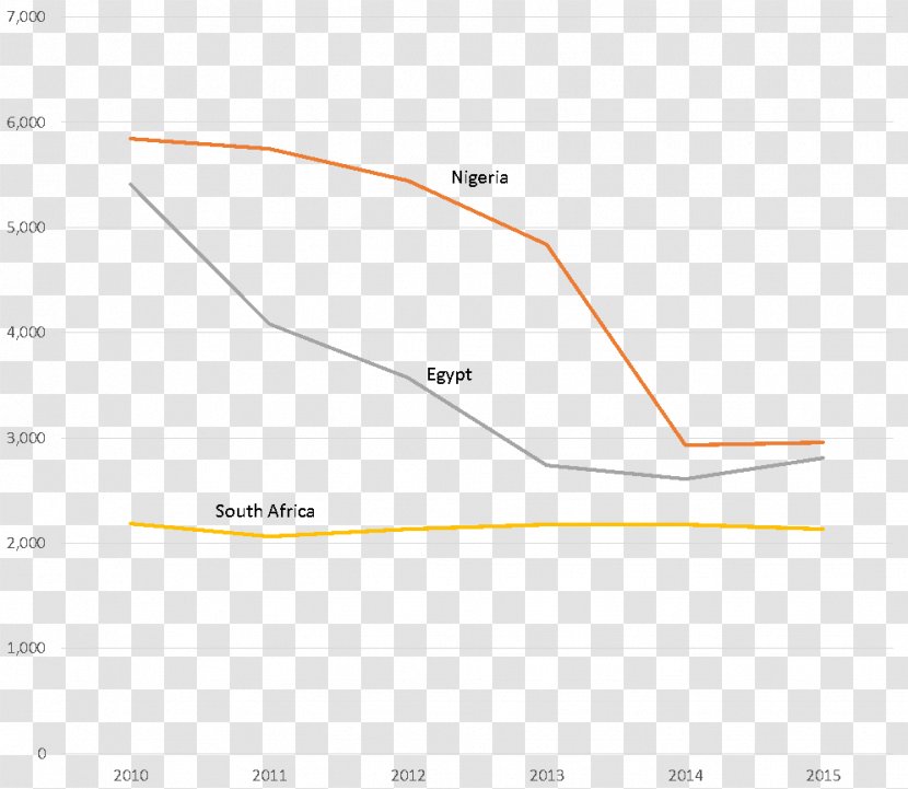 Line Point Angle Diagram - Area Transparent PNG