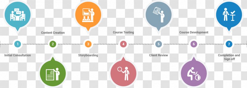 Software Development Course Learning Training Apprendimento Online - Test - Process Steps Transparent PNG