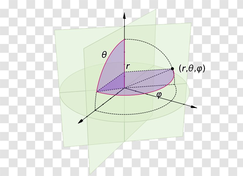 Mathematics Vector Calculus Coordinate System Transparent PNG