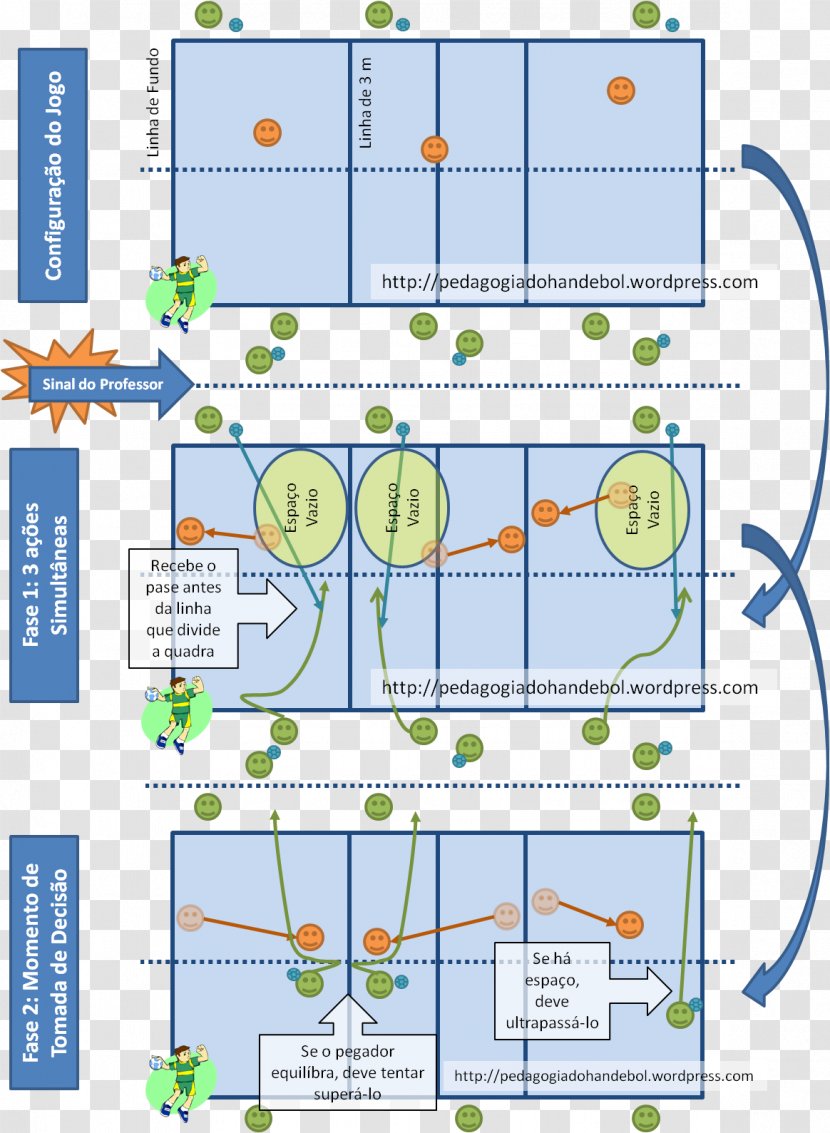 Volleyball Tactic Handball Formation Sistemas Táticos Do Voleibol - Area Transparent PNG