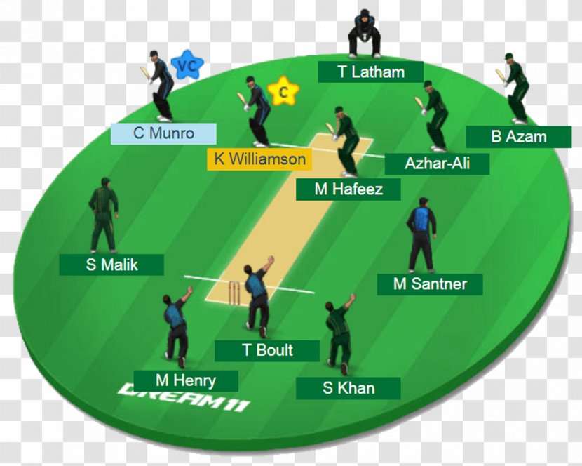 India National Cricket Team Dream11 Fantasy Under-19 World Cup Zimbabwe - Under19 - Match Transparent PNG