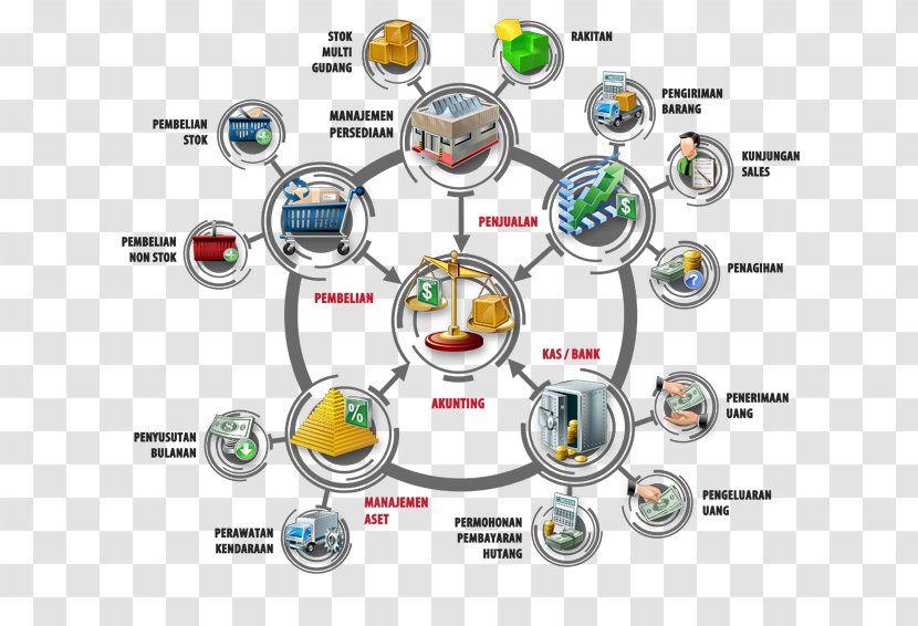 Brand Diagram Technology - Organization Transparent PNG