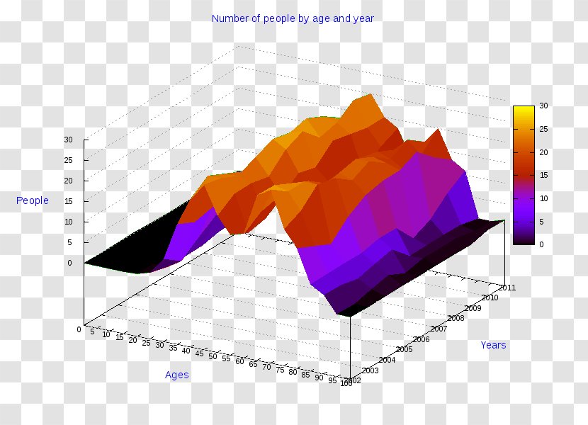 Pie Chart Diagram Statistics - Information - Business Transparent PNG