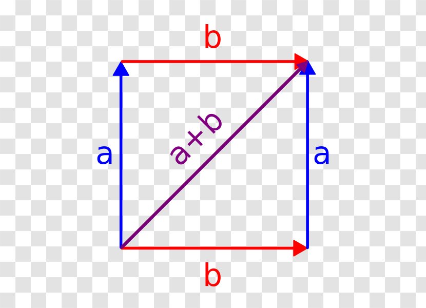 Addition Complex Number - Unit Vector - Mathematics Transparent PNG