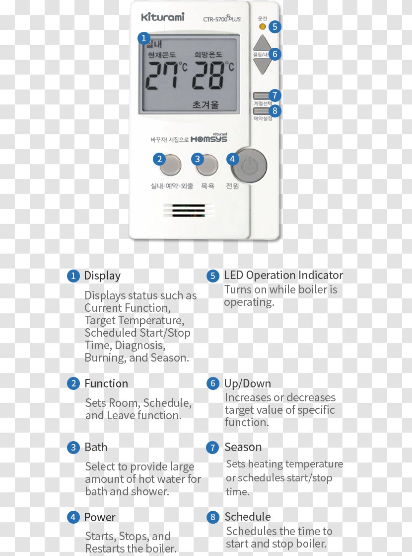 Brand Product Design Service Font - Text - Practical Appliance Transparent PNG