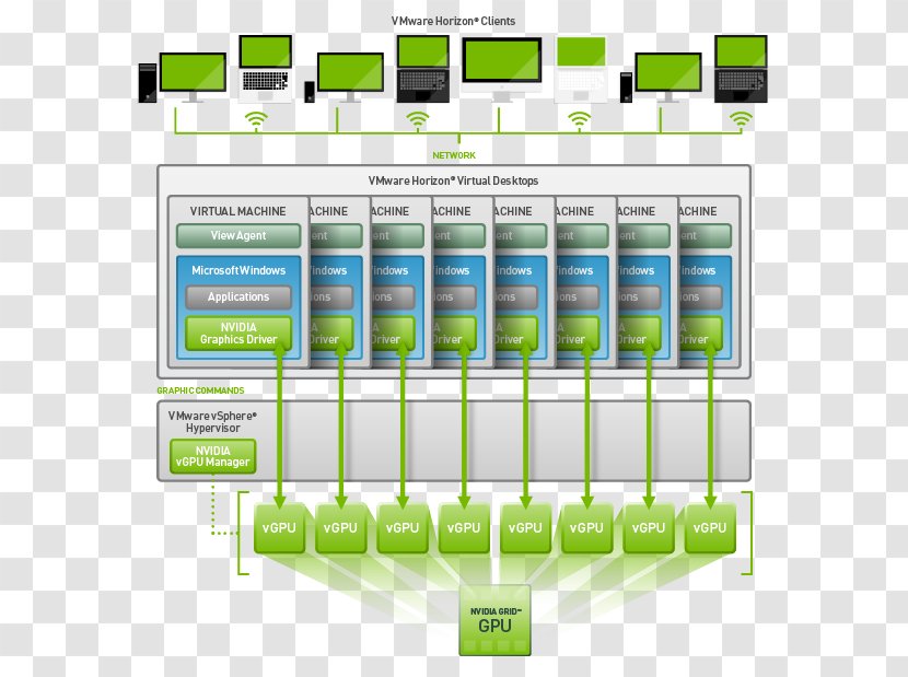 VMware Horizon View Virtualization Graphics Processing Unit VSphere Virtual Machine - Computer - Center Distributed Transparent PNG