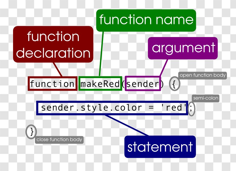 Set Function JavaScript Programming Language Variable - Parallel - Seminars Transparent PNG