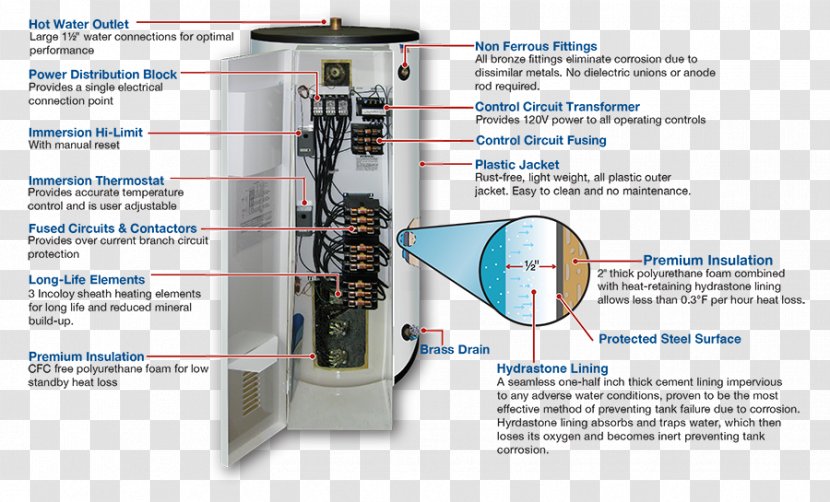 Water Heating Wiring Diagram Electrical Wires & Cable Electricity - Lining Transparent PNG