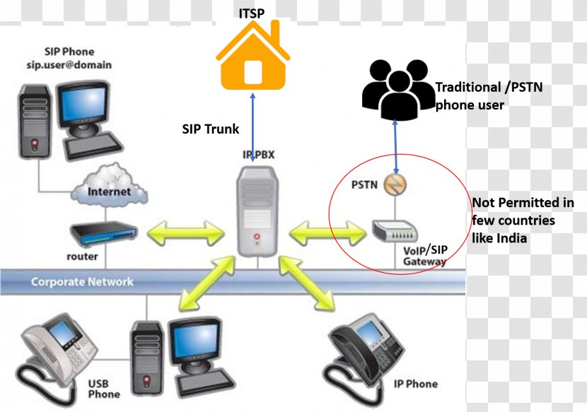 IP PBX Business Telephone System VoIP Phone Voice Over 3CX - Internet Protocol - Cellular Network Transparent PNG