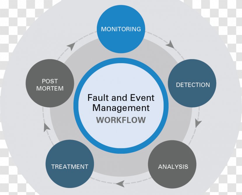 Event Management Fault Service Business Transparent PNG
