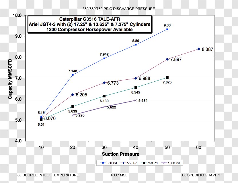 Line Point Angle - Plot - Performance Transparent PNG