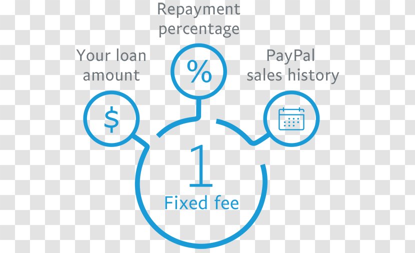 Payment PayPal Loan Business Working Capital - Number - Paypal Transparent PNG