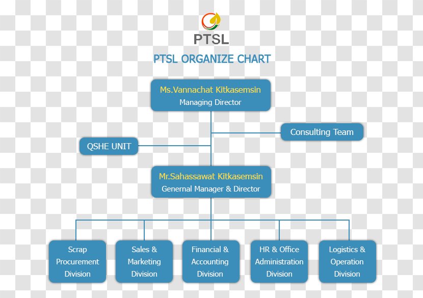 Brand Web Analytics Organization Font - Communication - Design Transparent PNG