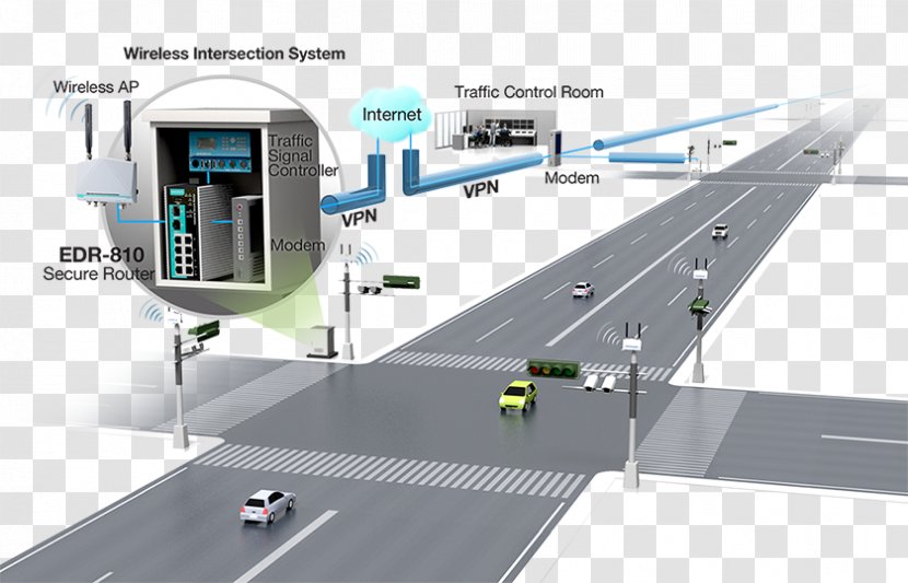 Intelligent Transportation System Advanced Traffic Management Adaptive Control - Industry - Light Transparent PNG
