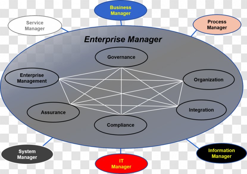 Diagram Enterprise Architecture Business - Capability Management In Transparent PNG