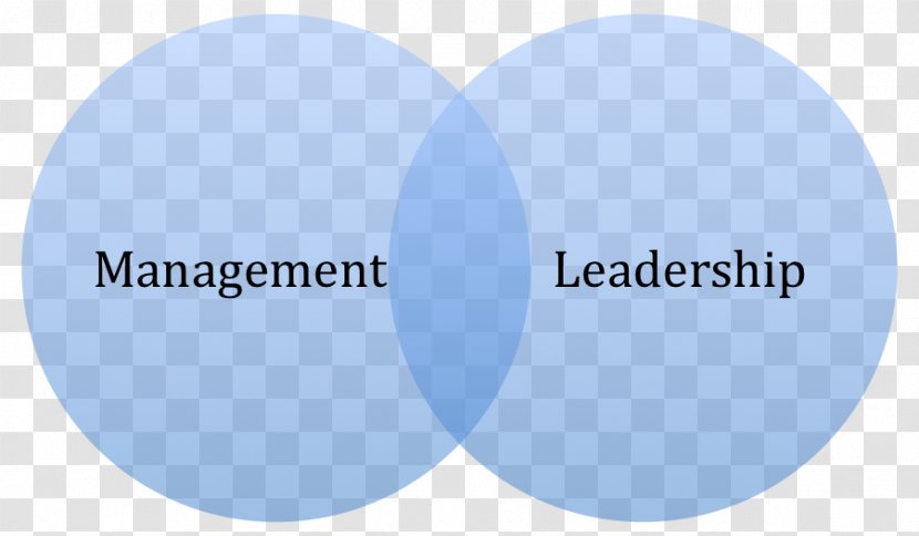 Leadership Vs Management Transformational Change - Organization Transparent PNG