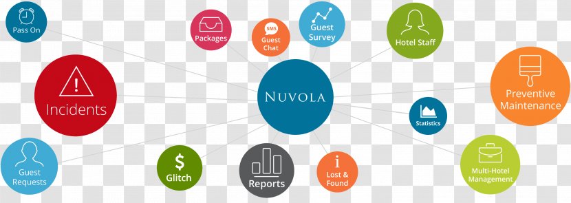 Nuvola Hotel Miami Brand - Service Transparent PNG