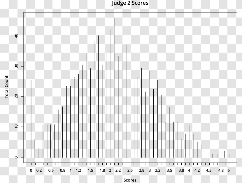 Line Angle Document - Diagram - 100 Score Transparent PNG