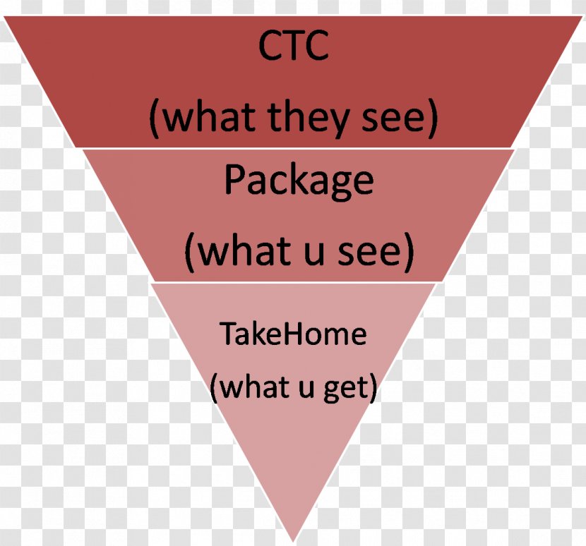 Article China Inverted Pyramid Kanban Brand - Bottom Of The Transparent PNG