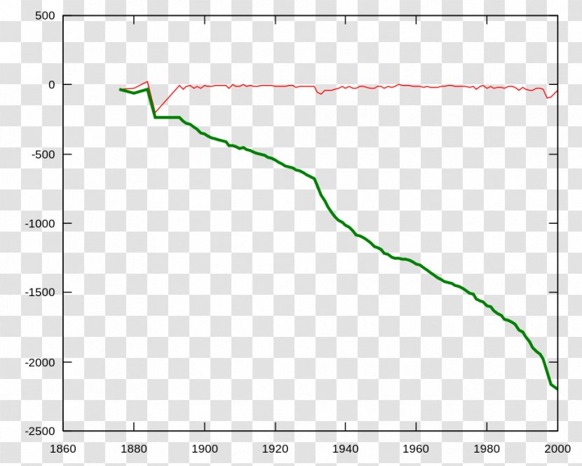 Gorner Glacier Bode Plot Aletsch - Radian Per Second Transparent PNG