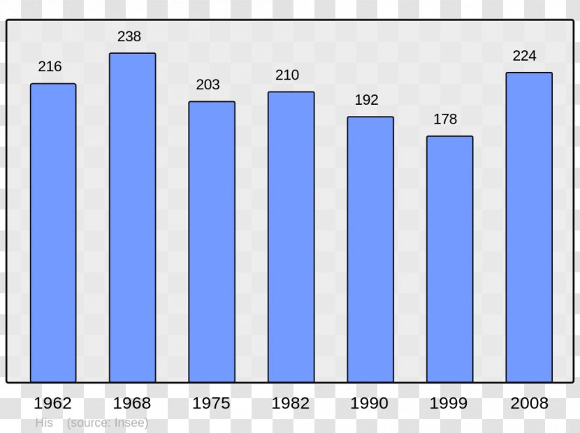 Normandy Wikipedia Basse-Terre Rochefort-en-Terre Bondy - Encyclopedia - Population Transparent PNG