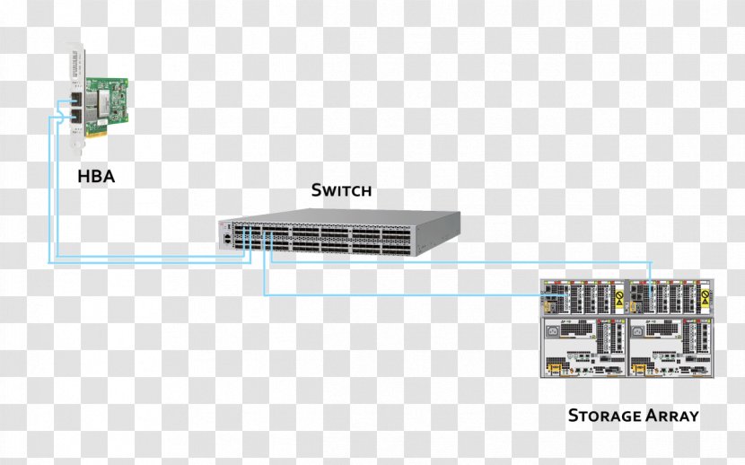 Computer Network Storage Area Fibre Channel Switch Brocade Communications Systems - Elevation - Cisco Transparent PNG