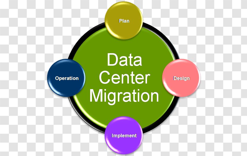 The Physiological Bases Of Motivation Business Data Center Marketing - Communication - Migration Transparent PNG