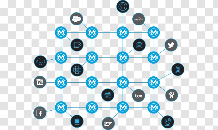 MuleSoft Anypoint Platform™ Computer Network - Software - Diagram Transparent PNG