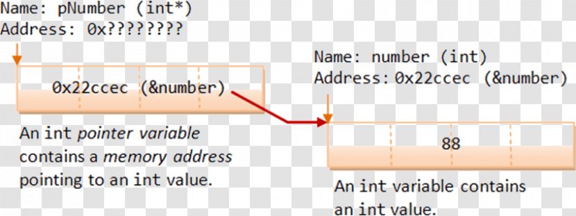 Paper Line Angle Font - Text - Array Data Structure Transparent PNG