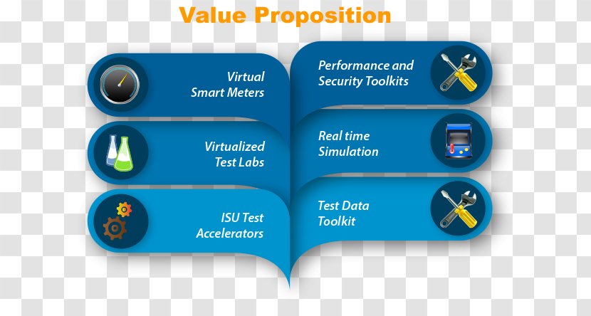 Public Utility Value Proposition Software Testing Service Computer Transparent PNG