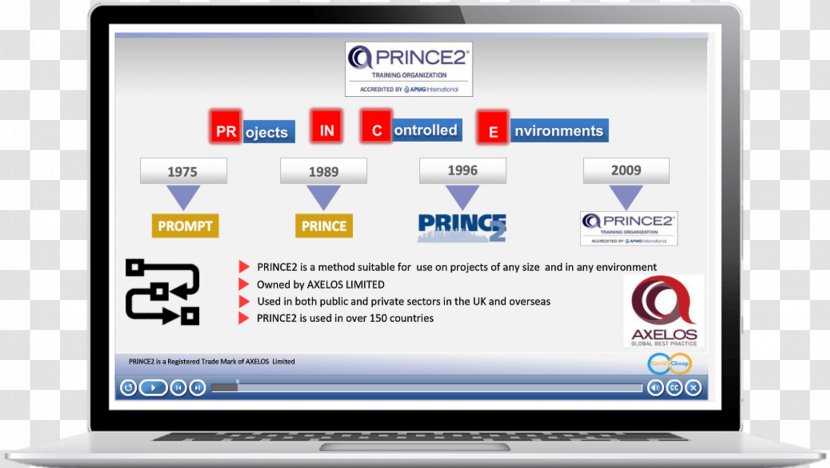 ITIL PRINCE2 Training IT Service Management - Brand - Display Advertising Transparent PNG