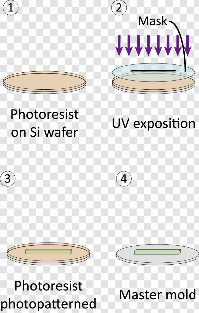 Microfluidics Photolithography Business Process Semiconductor Device Fabrication Metal - Cleanroom - Hyundai Verna Transparent PNG