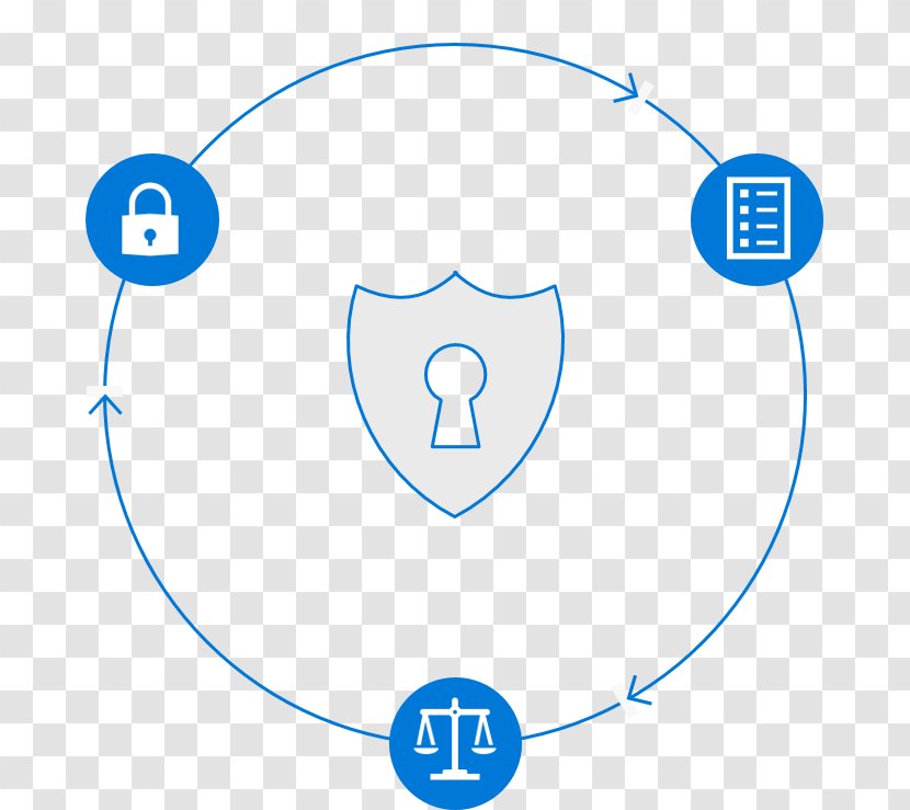 General Data Protection Regulation Privacywet Personally Identifiable Information Privacy Statute - European Union - Memo Record Keeping Transparent PNG