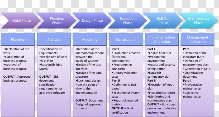 Business Process Implementation Computer Software Knowledge Management - Project - Purple Transparent PNG