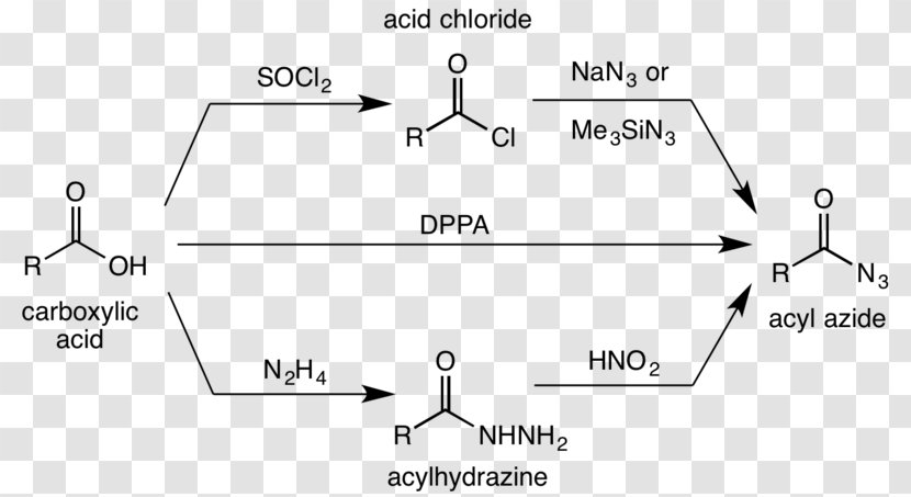 Curtius Rearrangement Acyl Azide Carboxylic Acid - Hydroxamic - Diagram Transparent PNG