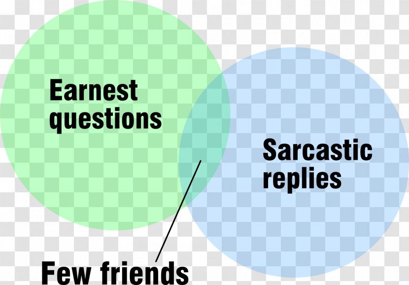 Sarcasm Irony Wit Xkcd Definition - Brand - Green Transparent PNG