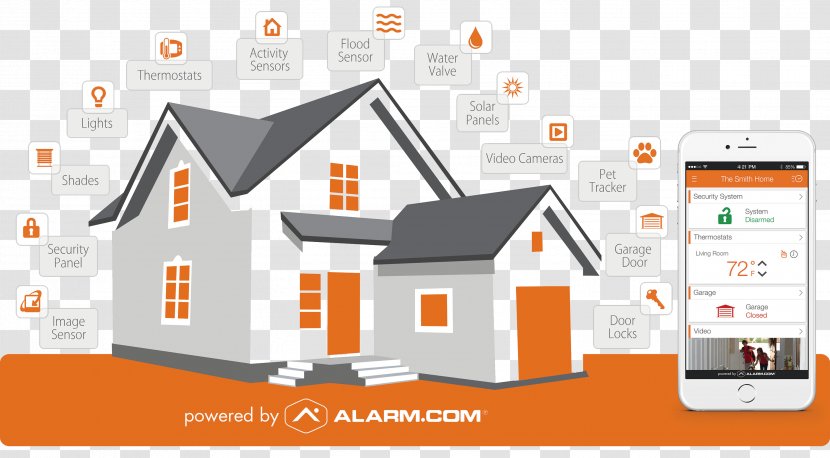 Alarm.com Security Alarms & Systems Home Automation Kits Alarm Device - Alarmcom Transparent PNG