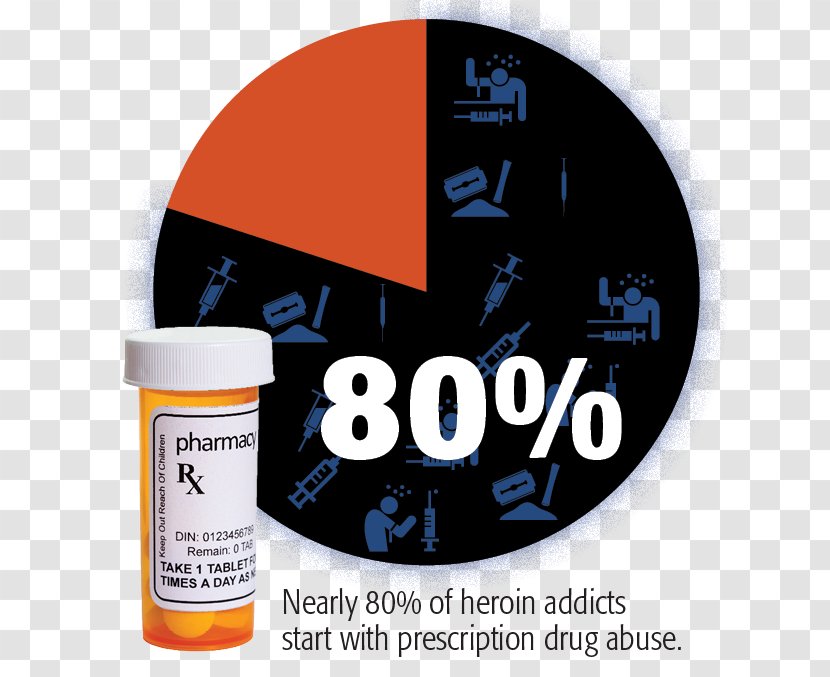 Opioid Prescription Drug Substance Abuse Addiction - Heroin Transparent PNG