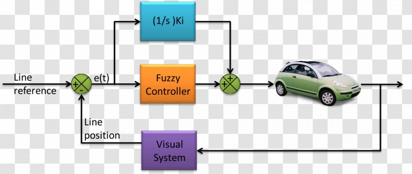 Autonomous Car Fuzzy Logic Control System - Soft Computing Transparent PNG