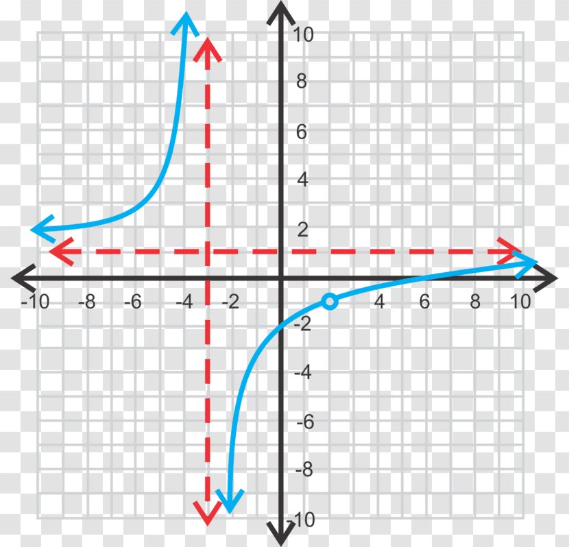 Graph Of A Function Parabola Quartic Focus Rational - Line Transparent PNG