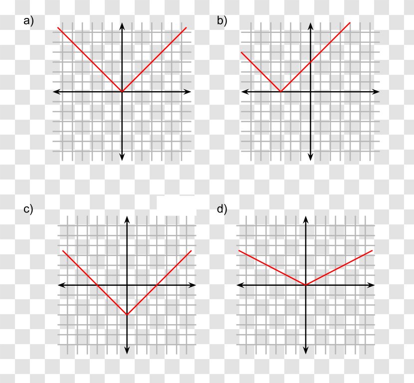 Analytic Geometry Line Function Curve - Plane - Geomentry Transparent PNG