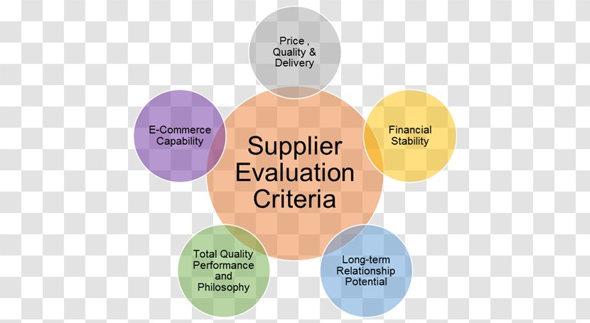 Supplier Evaluation Vendor Quality Organization - Price Transparent PNG