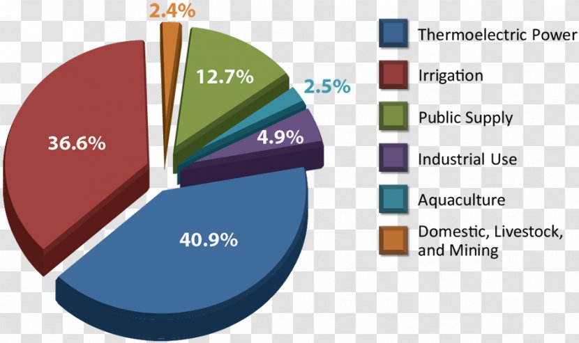 Supply And Demand Water Economics - Aggregate - Consumption Transparent PNG