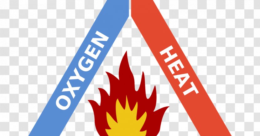 Fire Triangle Combustion Wildfire Fuel Transparent PNG