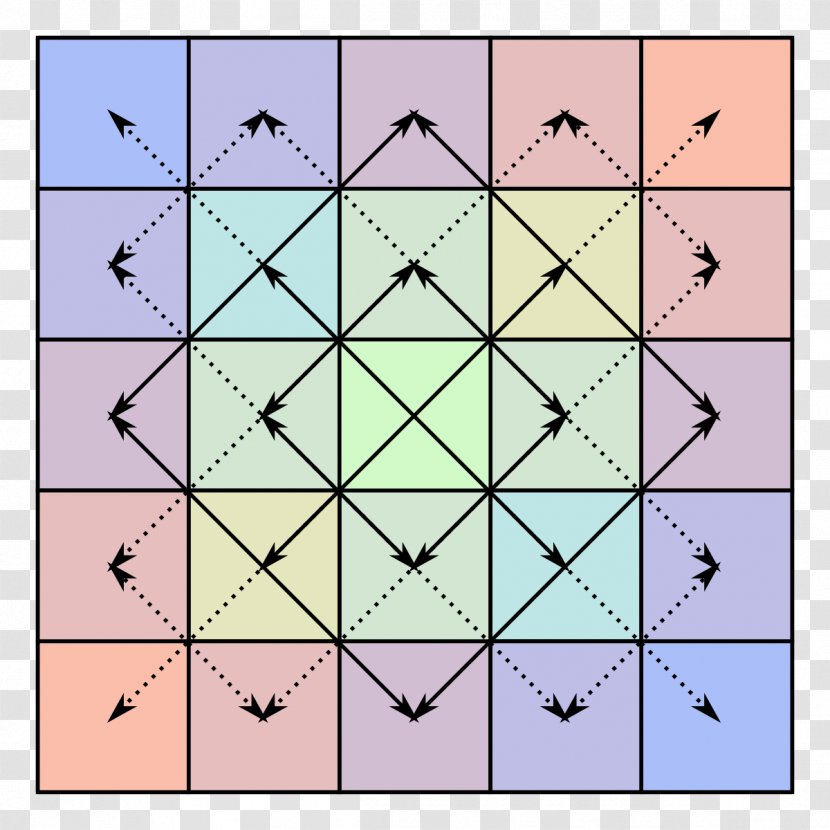 Symmetry Bisymmetric Matrix Centrosymmetric - Mathematics - The Transparent PNG