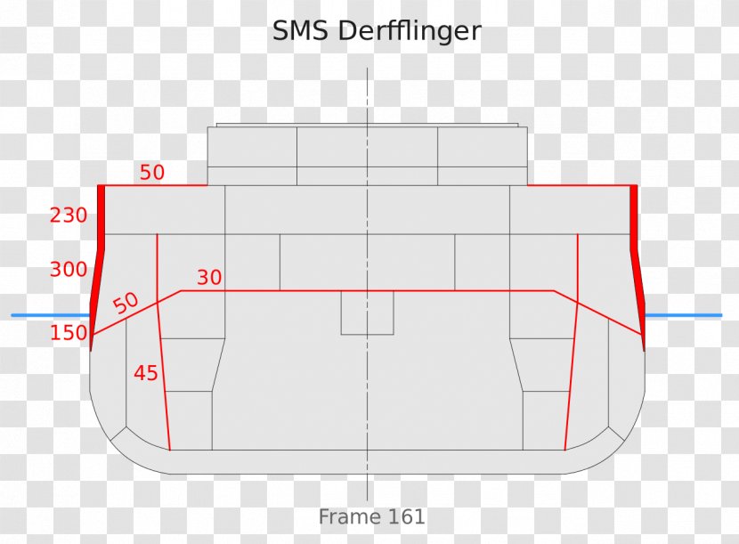 Battle Of Jutland Derfflinger-class Battlecruiser SMS Derfflinger Battleship - Armour Transparent PNG