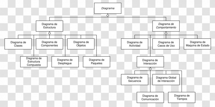 Composite Structure Diagram Unified Modeling Language Component Class - Computer Software Transparent PNG