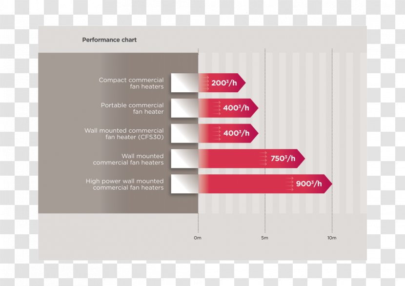 Air Door Loading Dock Window Chiller Transparent PNG