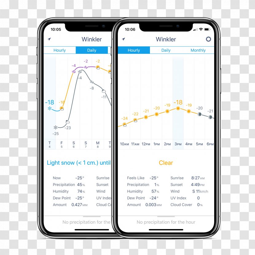 Smartphone IPhone X App Store Weather - Apple Transparent PNG